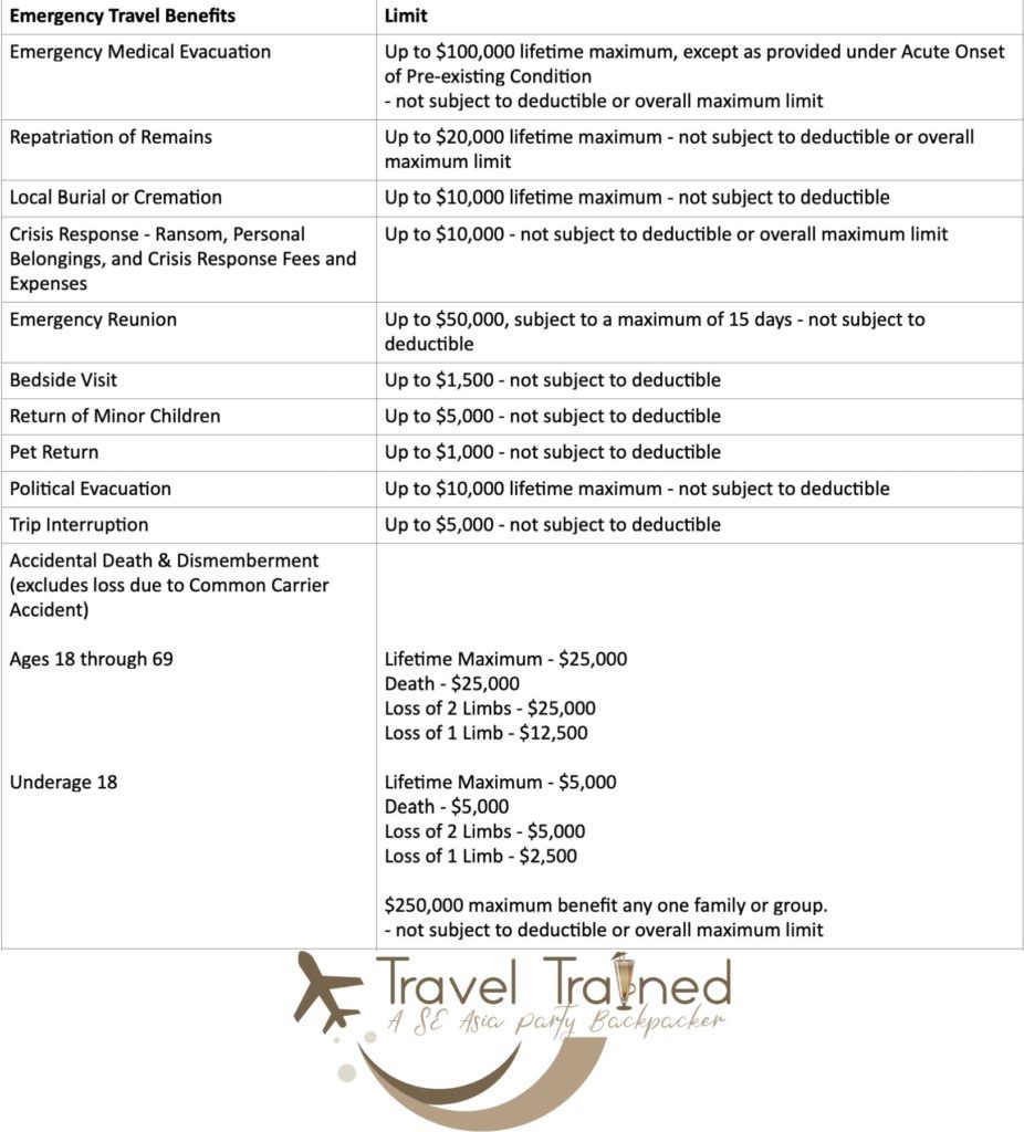 safetywing nomad insurance conditions 2