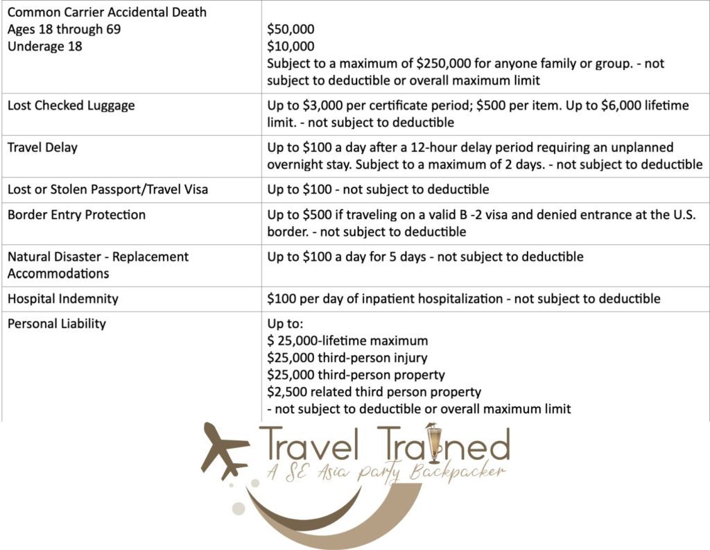 safetywing nomad insurance conditions 3