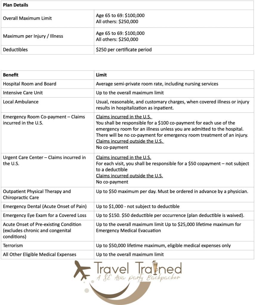 safetywing nomad insurance conditions
