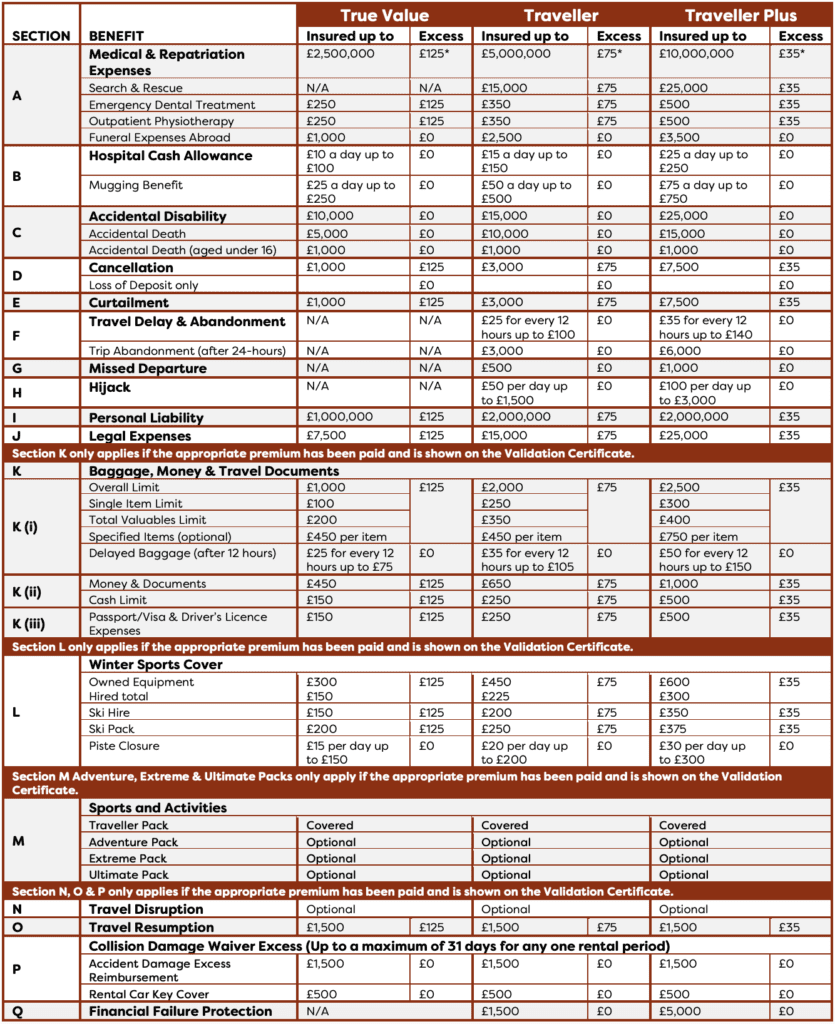 truetraveller coverage