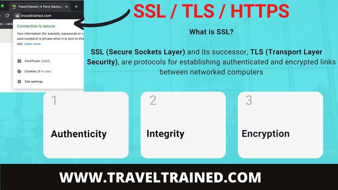 activate ssl certificate