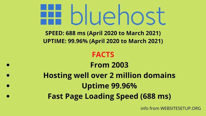 buy hosting with bluehost
