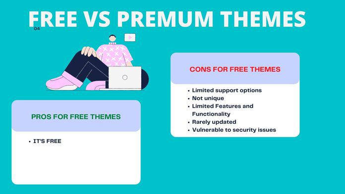 free vs premium wordpress themes